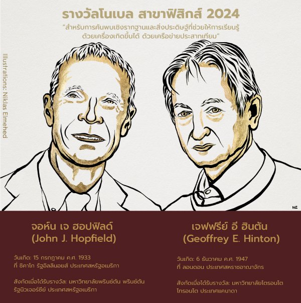 Read more about the article รางวัลโนเบลสาขาฟิสิกส์ 2024