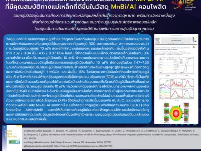 Read more about the article การเกิดและลักษณะเฉพาะของโลหะผสมสามชนิด Mn-Bi-Al ที่มีคุณสมบัติทางแม่เหล็กที่ดีขึ้นในวัสดุ MnBi/Al คอมโพสิต