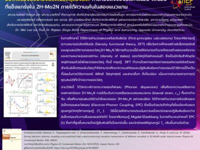 Read more about the article อนาคตของตัวนำยิ่งยวดในวัสดุสองมิติ: การคัปปลิงของอิเล็กตรอน-โฟนอนที่แข็งแกร่งใน 2H-Mo2N ภายใต้ความเค้นในสองแนวแกน