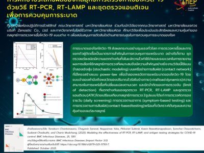 Read more about the article การศึกษาประสิทธิผลของกลยุทธ์การตรวจหาเชื้อโควิด-19 ด้วยวิธี RT-PCR, RT-LAMP และชุดตรวจแอนติเจน เพื่อการควบคุมการระบาด