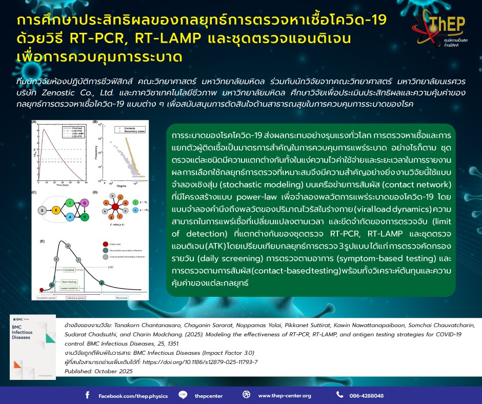 Read more about the article การศึกษาประสิทธิผลของกลยุทธ์การตรวจหาเชื้อโควิด-19 ด้วยวิธี RT-PCR, RT-LAMP และชุดตรวจแอนติเจน เพื่อการควบคุมการระบาด