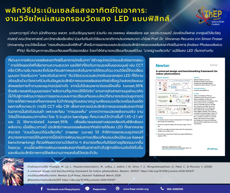 Read more about the article พลิกวิธีประเมินเซลล์แสงอาทิตย์ในอาคาร: งานวิจัยใหม่เสนอกรอบวัดแสง LED แบบฟิสิกส์