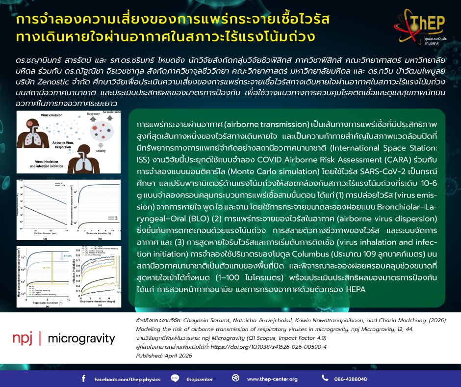 Read more about the article การจำลองความเสี่ยงของการแพร่กระจายเชื้อไวรัสทางเดินหายใจผ่านอากาศในสภาวะไร้แรงโน้มถ่วง