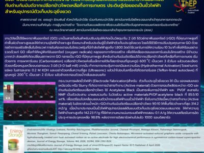 Read more about the article สจล. พัฒนาระบบกักเก็บพลังงาน ที่ใช้จากวัสดุคอมโพสิตนาโนรีดิวซ์กราฟีนออกไซด์กับถ่านกัมมันต์จากเปลือกข้าวโพดเหลือทิ้งการเกษตร ประดิษฐ์ต่อยอดเป็นขั้วไฟฟ้าสำหรับอุปกรณ์ตัวเก็บประจุยิ่งยวด