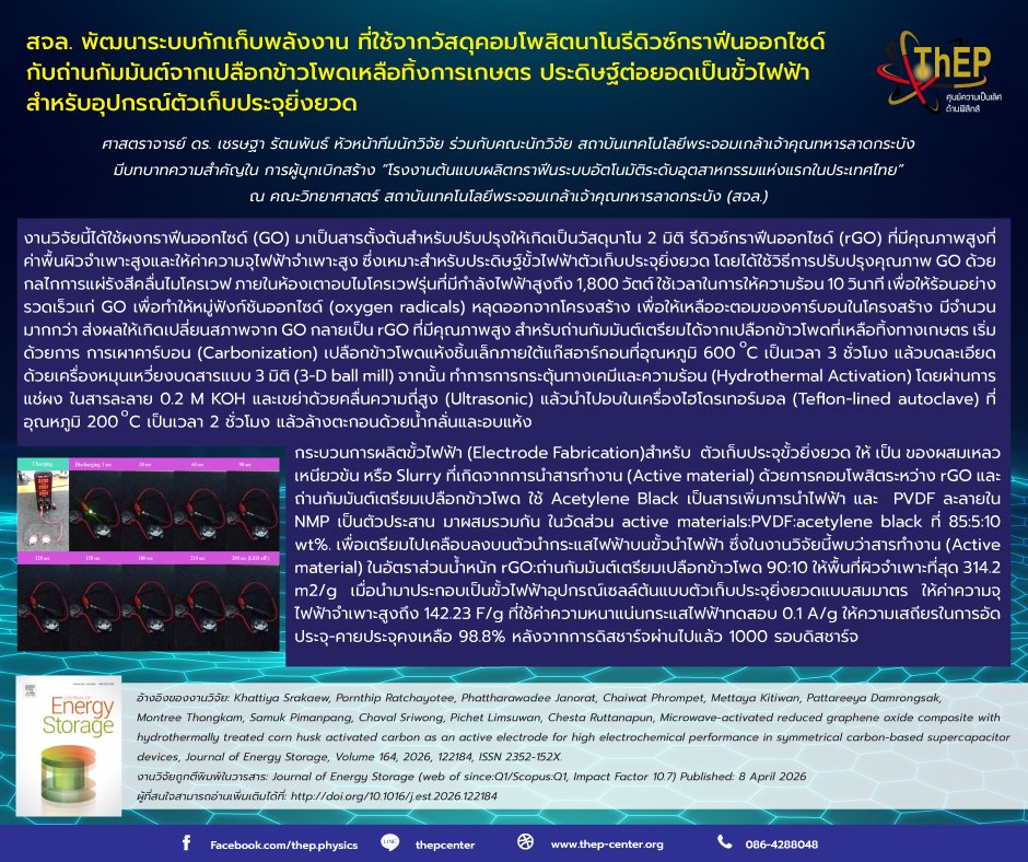 You are currently viewing สจล. พัฒนาระบบกักเก็บพลังงาน ที่ใช้จากวัสดุคอมโพสิตนาโนรีดิวซ์กราฟีนออกไซด์กับถ่านกัมมันต์จากเปลือกข้าวโพดเหลือทิ้งการเกษตร ประดิษฐ์ต่อยอดเป็นขั้วไฟฟ้าสำหรับอุปกรณ์ตัวเก็บประจุยิ่งยวด